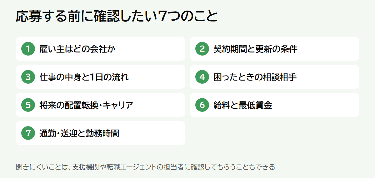 農園型の求人に応募する前に確認したい7つのこと
